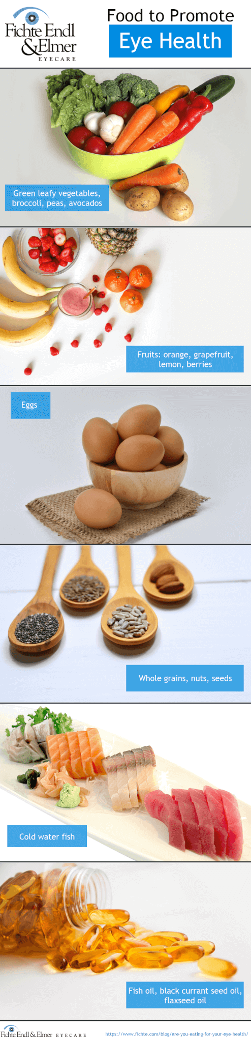 Infographic featuring foods to promote eye health including green vegetables, broccoli, avocados, fruits, eggs, whole grains, nuts, seeds, cold water fish, fish oil, black currant seed oil, flaxseed oil
